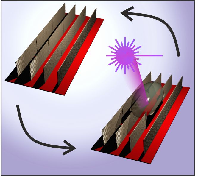 ToC image photoswitchable surfaces